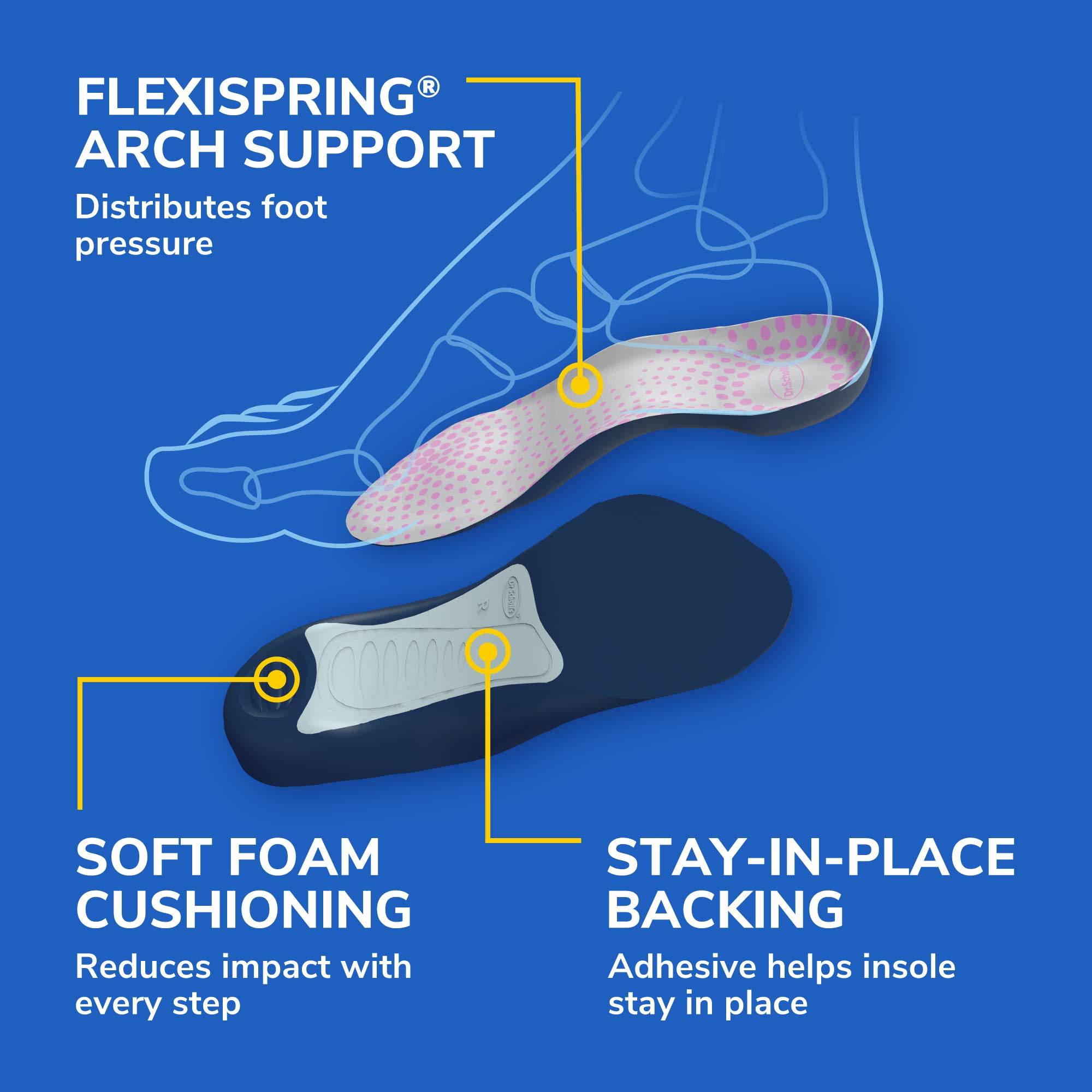 Tri-Comfort® Insoles for Heel, Arch and Ball of Foot Support Dr